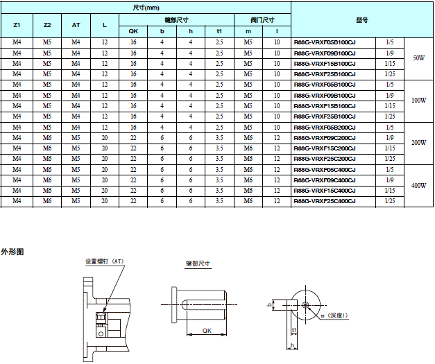 R88M-G, R7D-BP 外形尺寸 26 