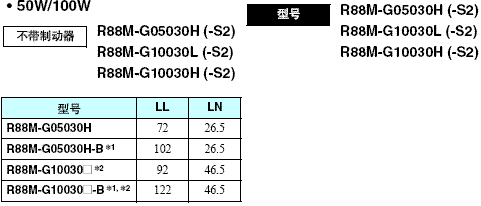 R88M-G, R7D-BP 外形尺寸 6 