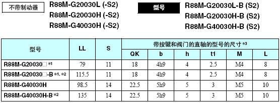 R88M-G, R7D-BP 外形尺寸 9 