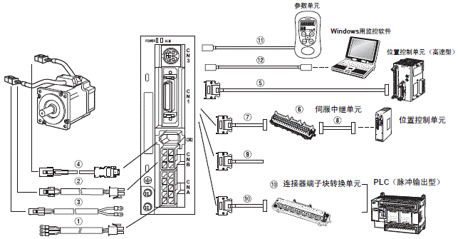 R88M-G, R7D-BP 配线/连接 1 