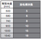 ZJ-BAS 特点 17 