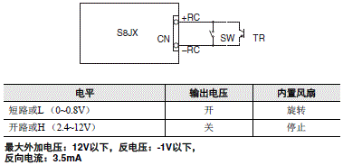 S8JX-P 额定值 / 性能 10 