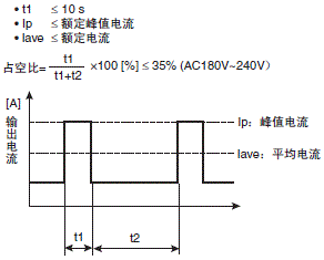 S8JX-P 额定值 / 性能 18 