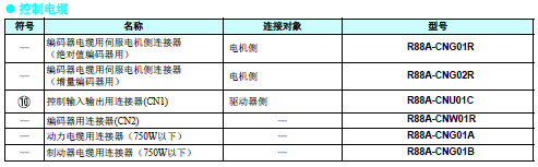 R88M-G, R88D-GN□-ML2 配线/连接 9 