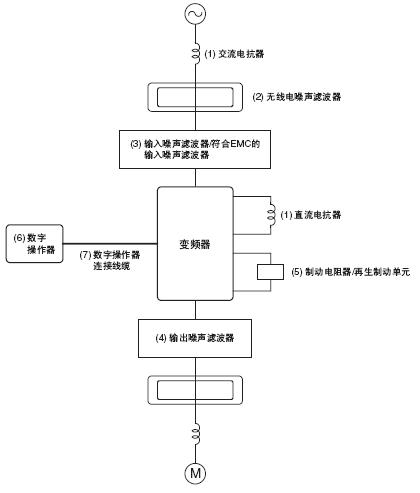 3G3AX 特点 2 