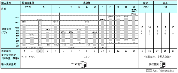 E5ER-T 额定值 / 性能 4 