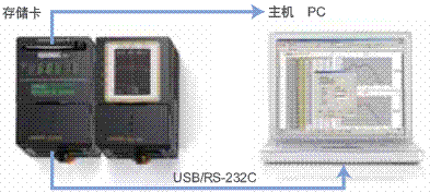 ZG2 特点 28 ZG2_Features14