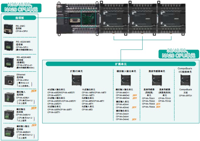 CP1E 特点 45 