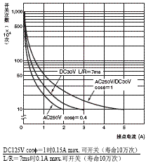 H5CX-□-N 额定值 / 性能 9 H5CX_Spec4