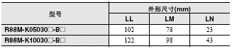 R88M-K, R88D-KN□-ECT 外形尺寸 22 