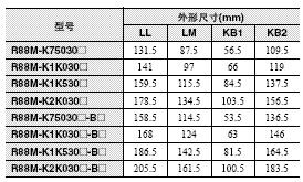 R88M-K, R88D-KT 外形尺寸 44 