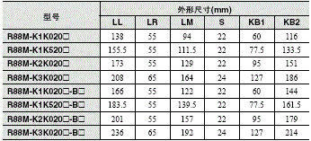 R88M-K, R88D-KT 外形尺寸 54 