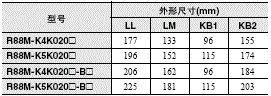 R88M-K, R88D-KT 外形尺寸 56 