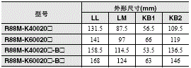 R88M-K, R88D-KT 外形尺寸 66 