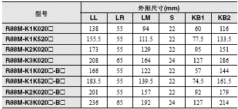 R88M-K, R88D-KT 外形尺寸 70 