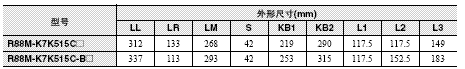 R88M-K, R88D-KN□-ECT 外形尺寸 76 