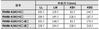 R88M-K, R88D-KT 外形尺寸 85 