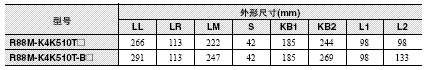 R88M-K, R88D-KT 外形尺寸 89 