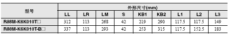 R88M-K, R88D-KN□-ECT 外形尺寸 92 