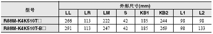 R88M-K, R88D-KN□-ECT 外形尺寸 102 