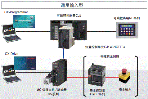 R88M-K, R88D-KT 系统构成 2 