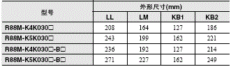 R88M-K, R88D-KN□-ML2 外形尺寸 35 