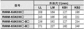 R88M-K, R88D-KN□-ML2 外形尺寸 45 