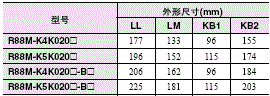 R88M-K, R88D-KN□-ML2 外形尺寸 68 