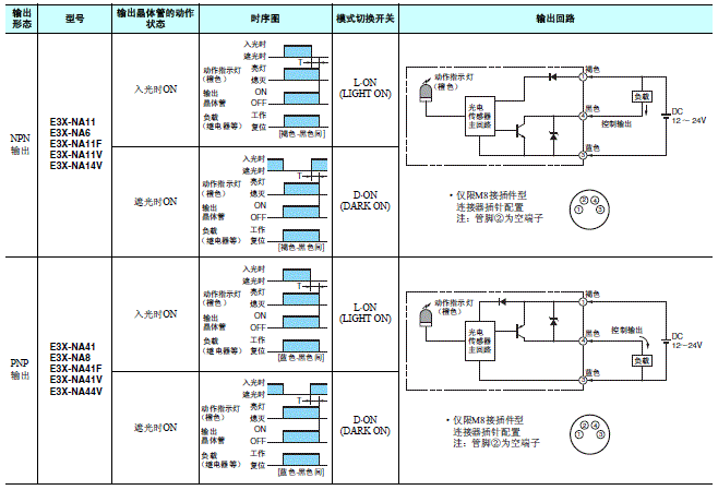 E3X-NA 配线/连接 1 