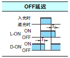 E3X-NA 配线/连接 2 