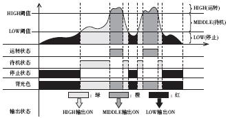 KM50-E 特点 6 KM50-E_Features1