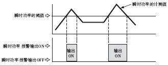 KM50-E 特点 33 