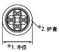 XS5 / XS6 额定值 / 性能 6 