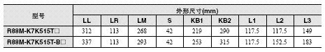 R88M-K, R88D-KN□-ML2 外形尺寸 55 