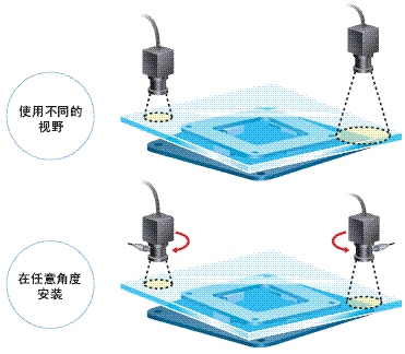 FZM1系列 特点 20 