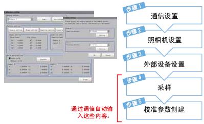 FZM1系列 特点 21 