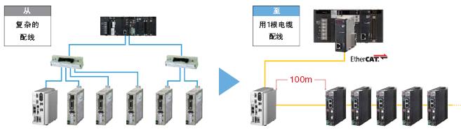 FZM1系列 特点 14 