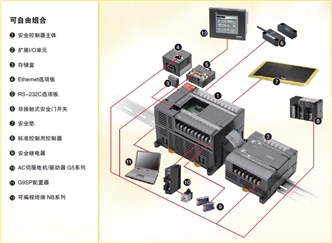 G9SP 特点 7 