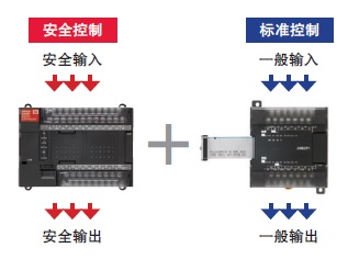 G9SP 特点 22 