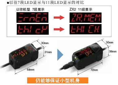 ZX2 特点 31 