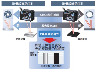 ZX2 特点 5 