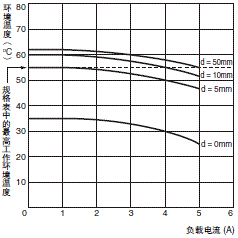 H3DK-G 额定值 / 性能 9 H3DK-G_Spec5