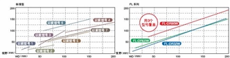 FL系列 特点 36 