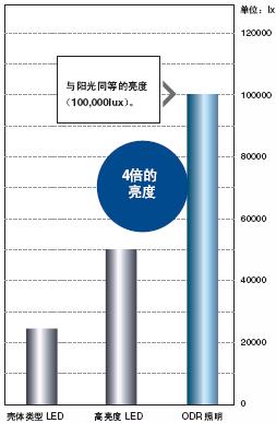 FL系列 特点 5 