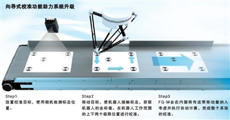 FQ-M系列 特点 15 