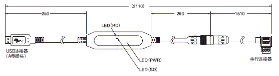 E5EC / E5EC-B 外形尺寸 7 