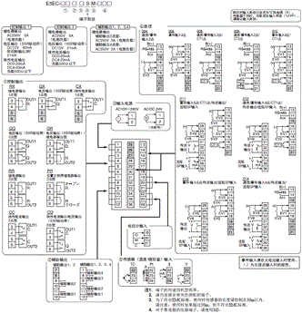 E5EC / E5EC-B 额定值 / 性能 22 