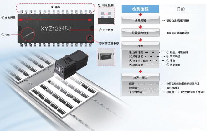 FQ2系列 特点 14 