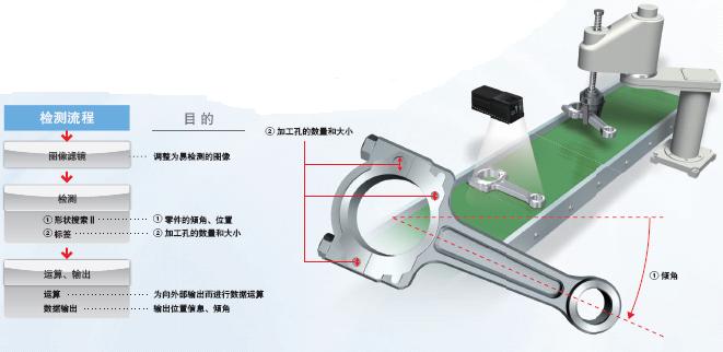 FQ2系列 特点 15 