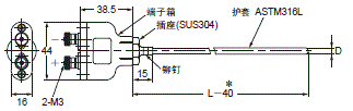 E52 (通用型) 外形尺寸 21 